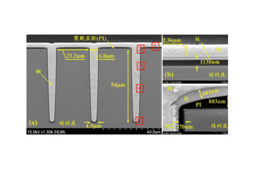 三维集成技术之高深宽比硅通孔(TSV)