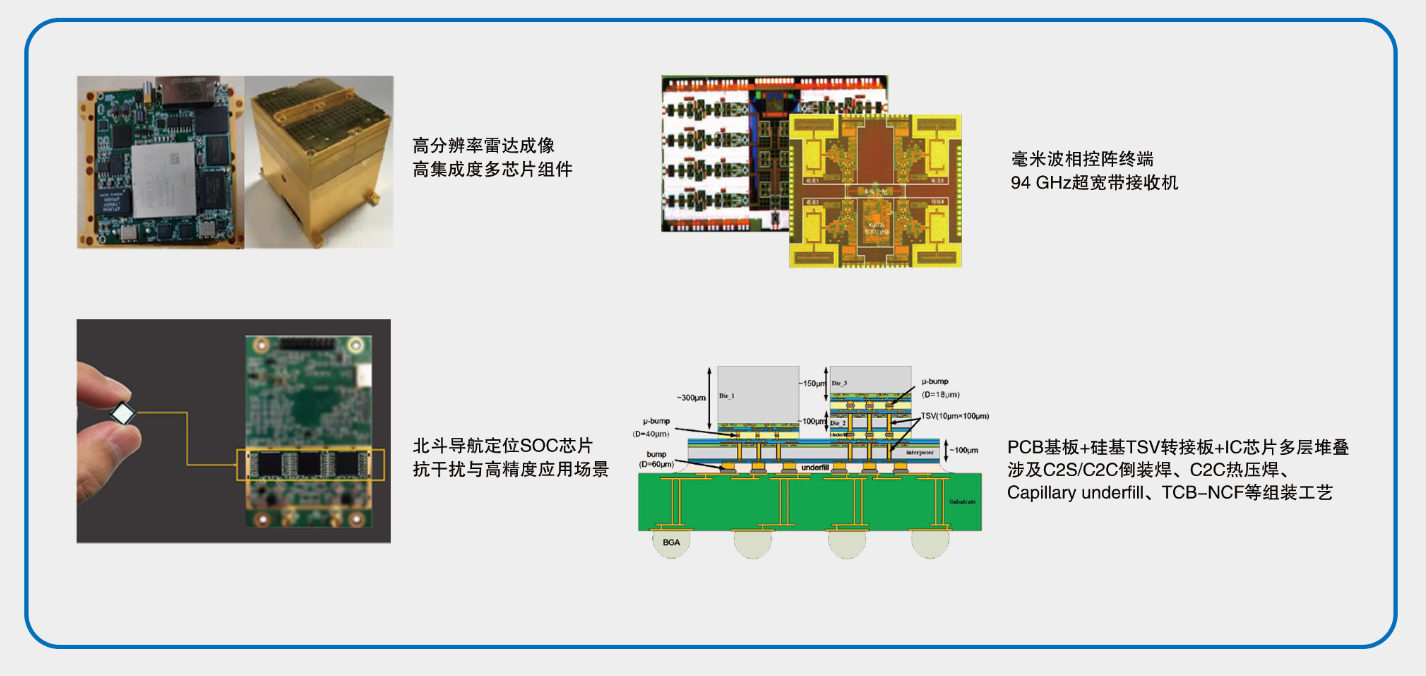 描述