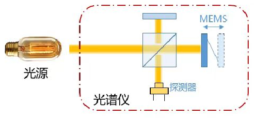 光谱仪原理