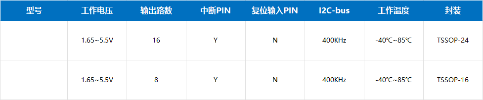 描述