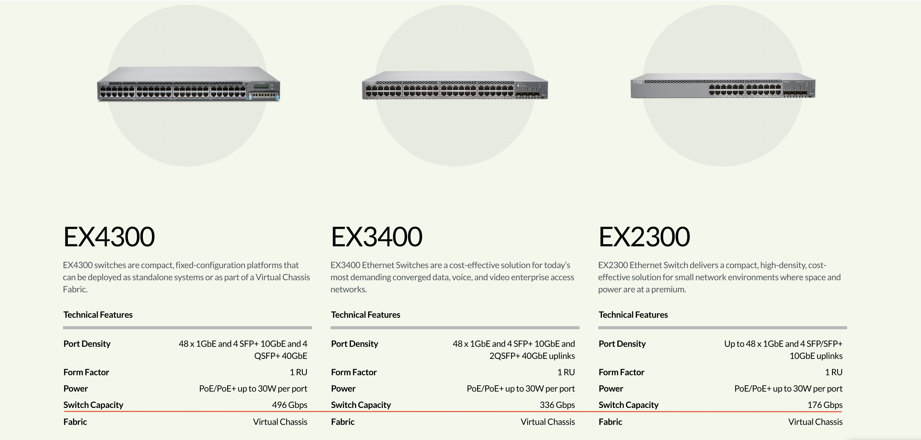 Juniper EX4300-24P、Juniper EX4300-24P-S、Juniper EX4300-24P-TAA、Juniper EX4300-24T、Juniper EX4300-24T-S、Juniper EX4300-24T-TAA、Juniper EX4300-32F、Juniper EX4300-32F-DC、Juniper EX4300-32F-DC-TAA、Juniper EX4300-32F-EFL、Juniper EX4300-32F-S、Juniper EX4300-32F-TAA、Juniper EX4300-48MP、Juniper EX4300-48MP-FAN、Juniper EX4300-48MP-S、Juniper EX4300-48MP-TAA、Juniper EX4300-48P、Juniper EX4300-48P-S、Juniper EX4300-48P-TAA、Juniper EX4300-48T、Juniper EX4300-48T-AFI、Juniper EX4300-48T-AFI-TAA、Juniper EX4300-48T-DC、Juniper EX4300-48T-DC-AFI、Juniper EX4300-48T-DCI-TAA、Juniper EX4300-48T-DC-TAA、Juniper EX4300-48T-S、Juniper EX4300-48T-TAA