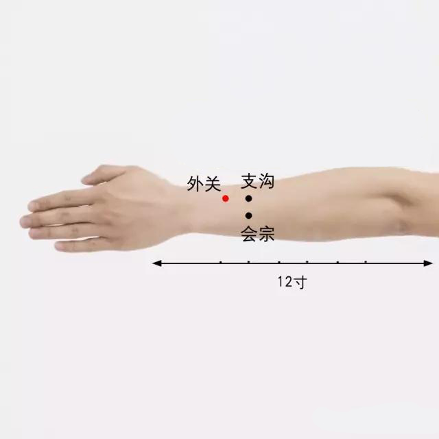 外关穴