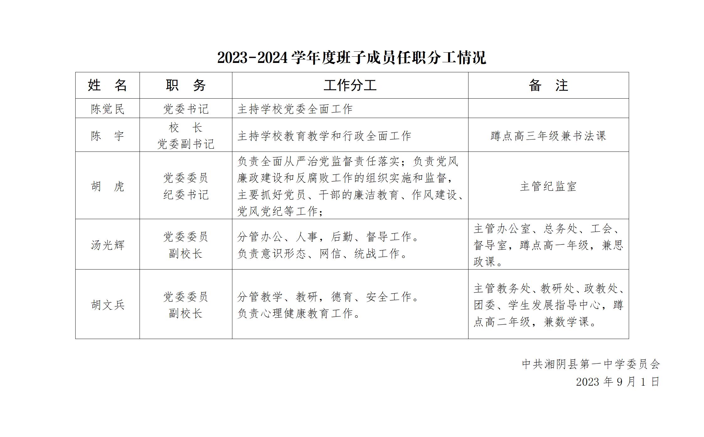 湘阴一中2023年班子成员任职分工情况20230816_01