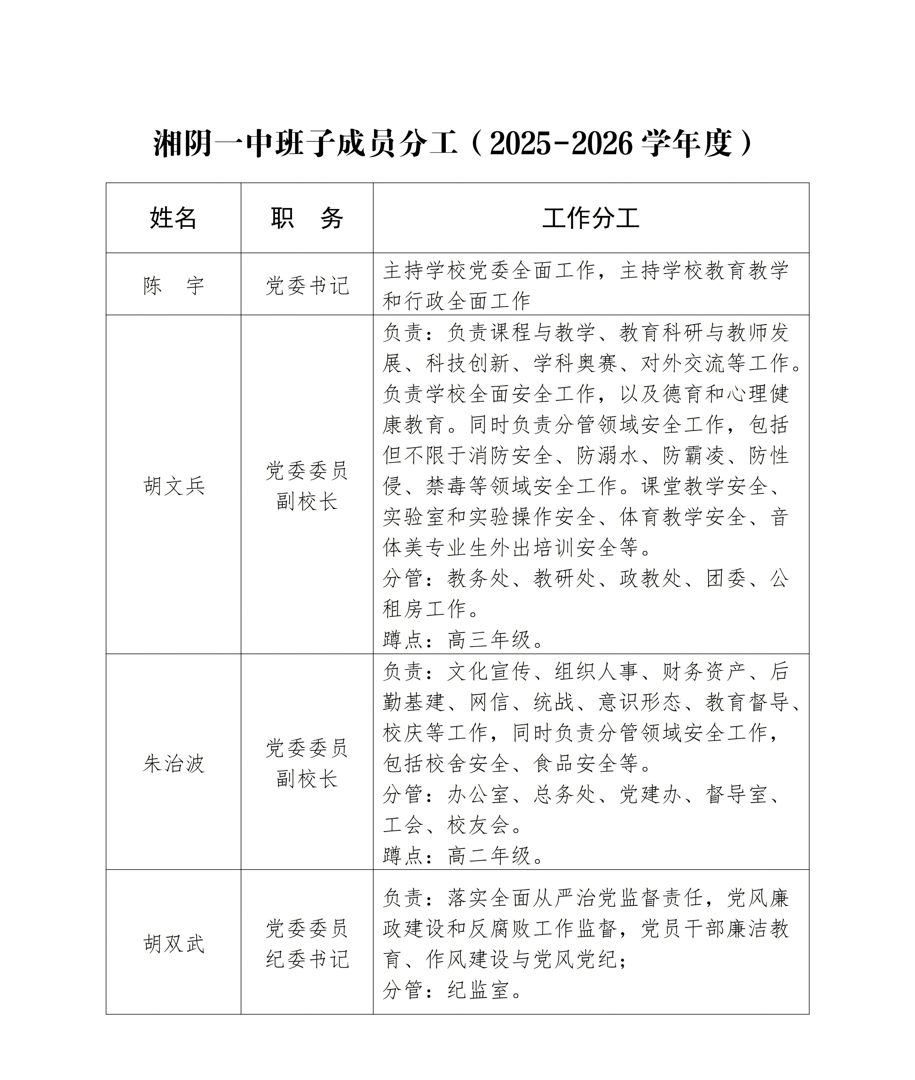 湘阴一中2023年班子成员任职分工情况20230816_01