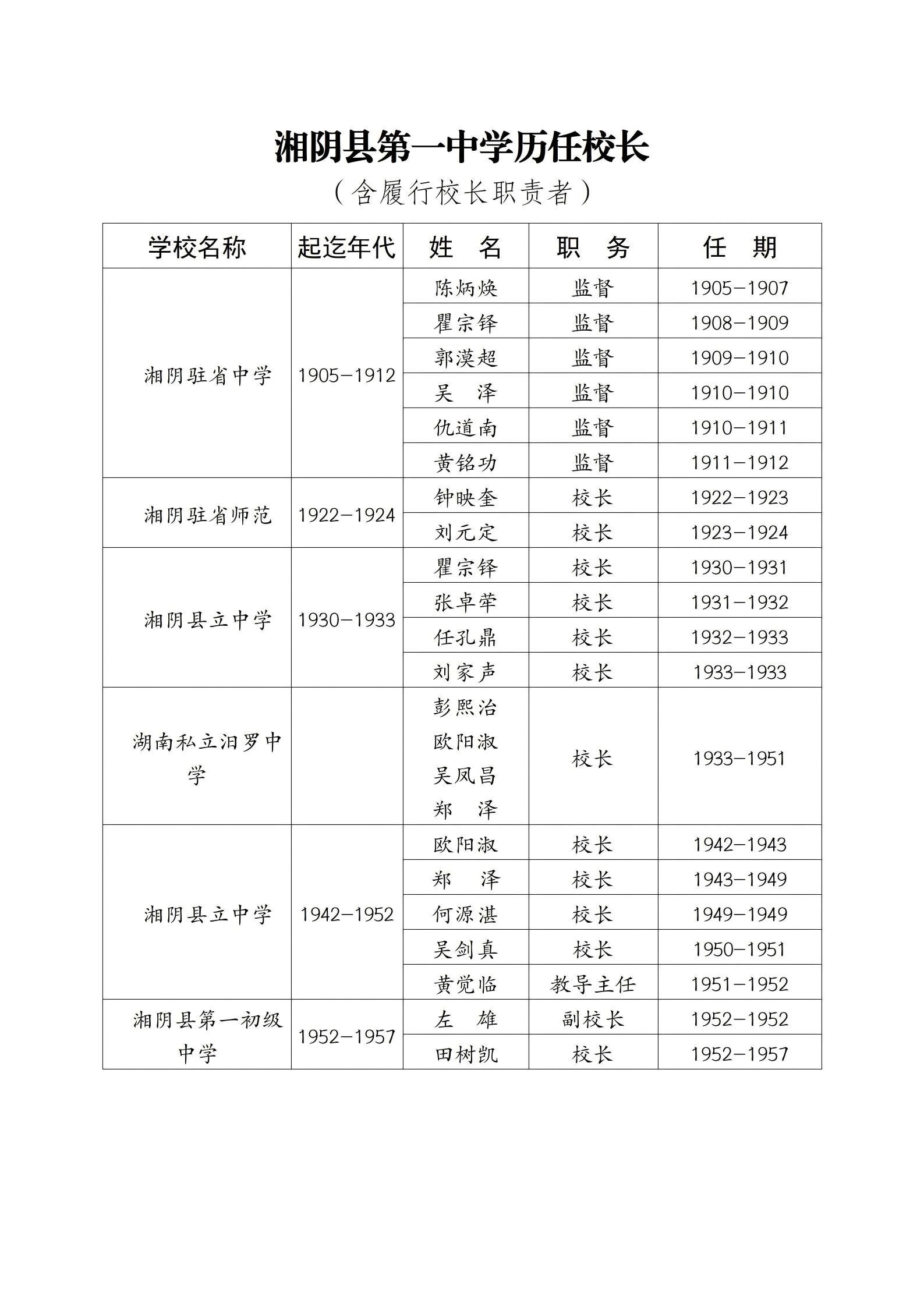 湘阴一中历任校长、书记0909_01_6884(1)