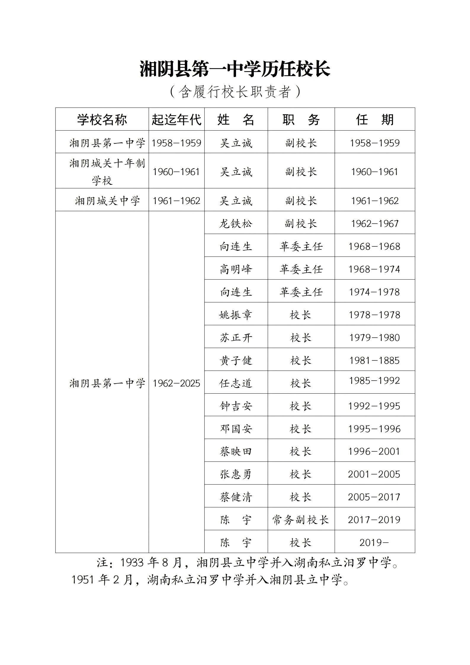 湘阴一中历任校长、书记0909_02_20400(1)