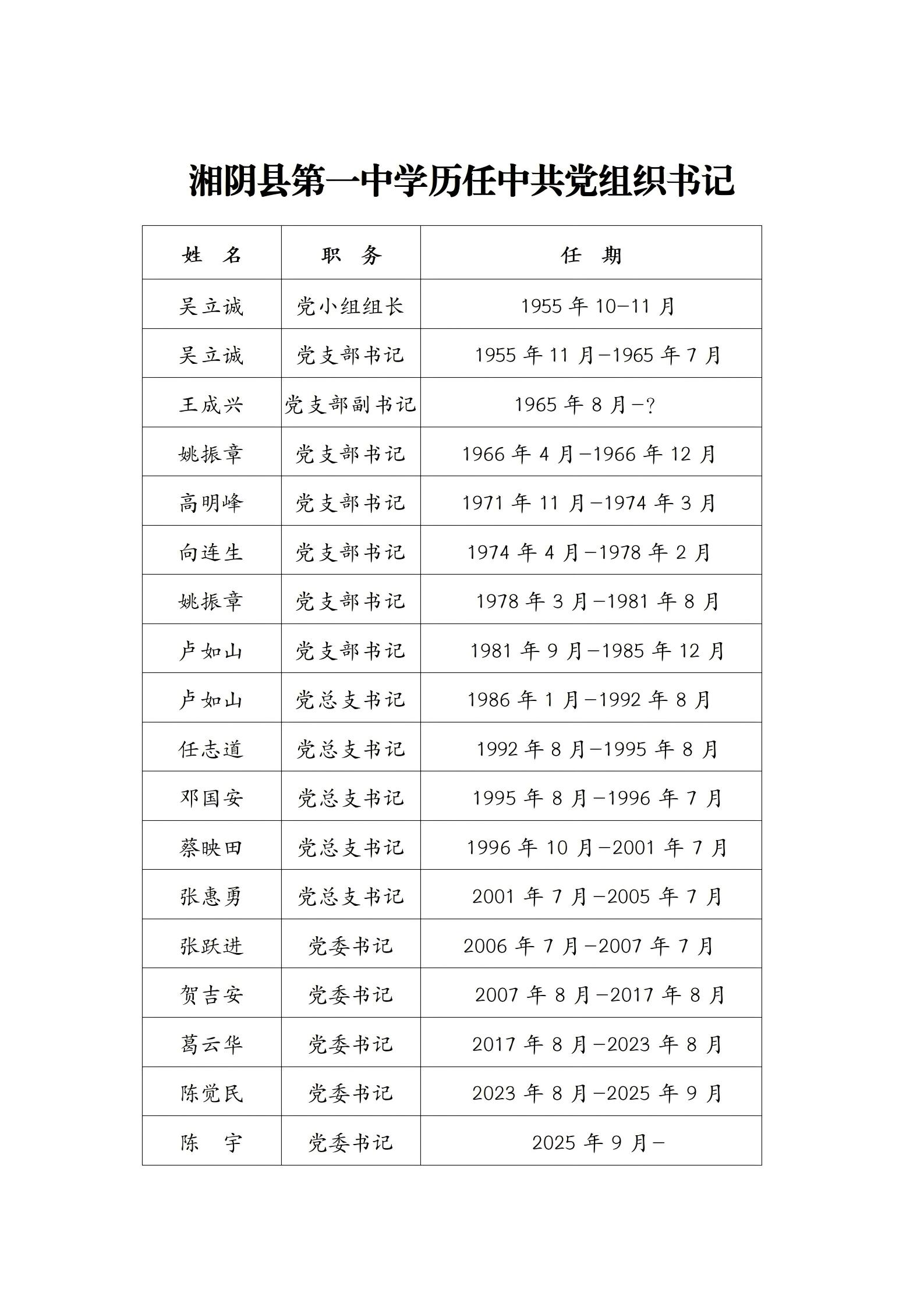 湘阴一中历任校长、书记0909_03_10485(1)