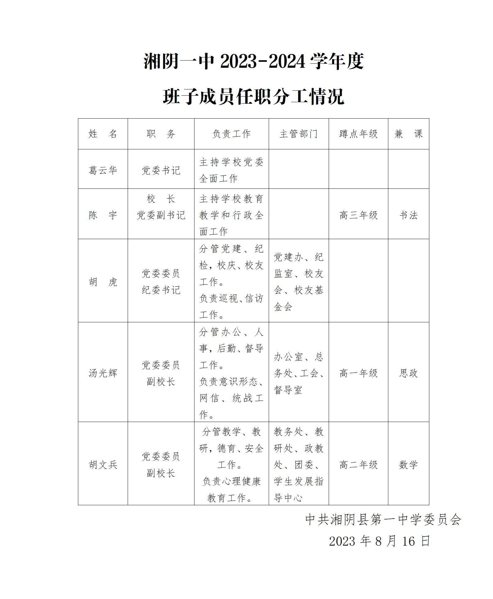 湘阴一中2023年班子成员任职分工情况20230816_01