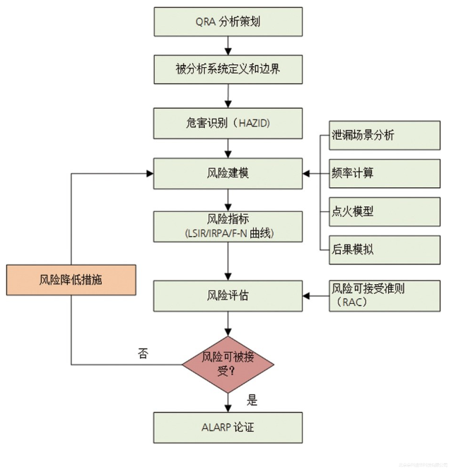 描述