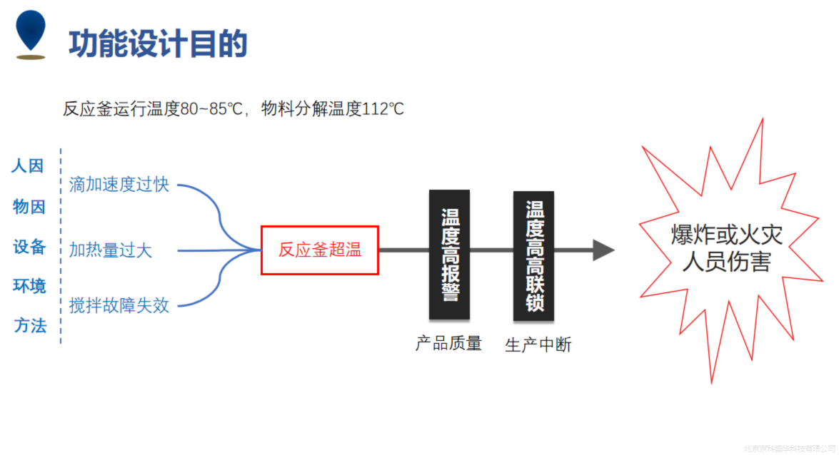 描述