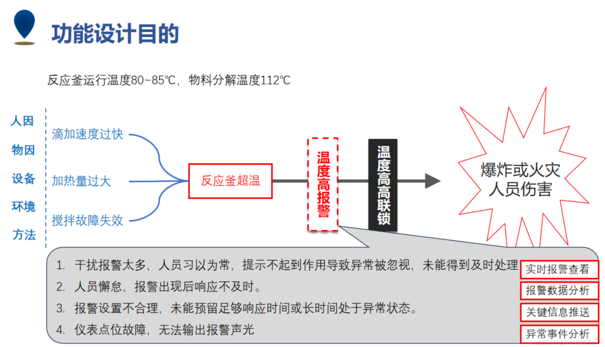描述