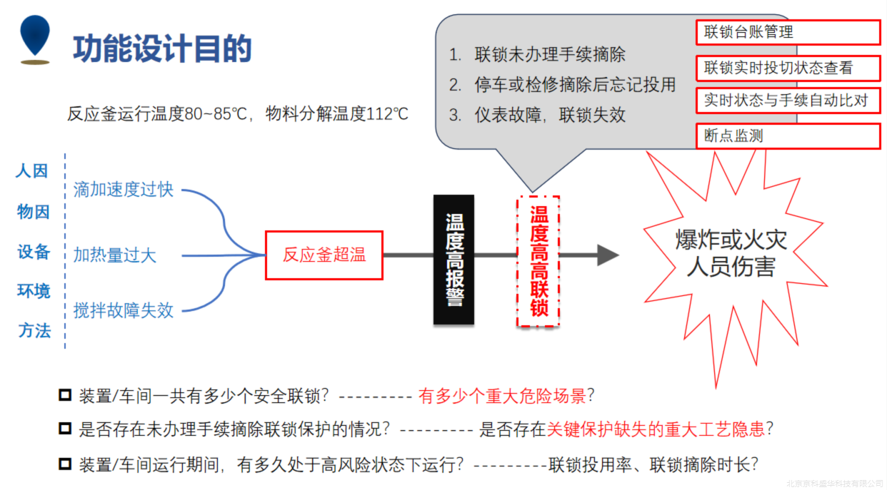 描述