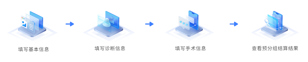 描述