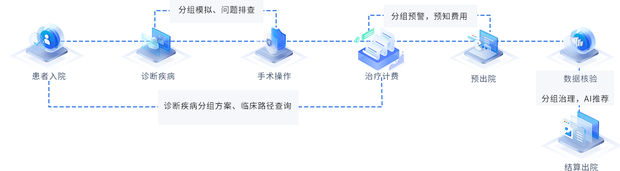 描述