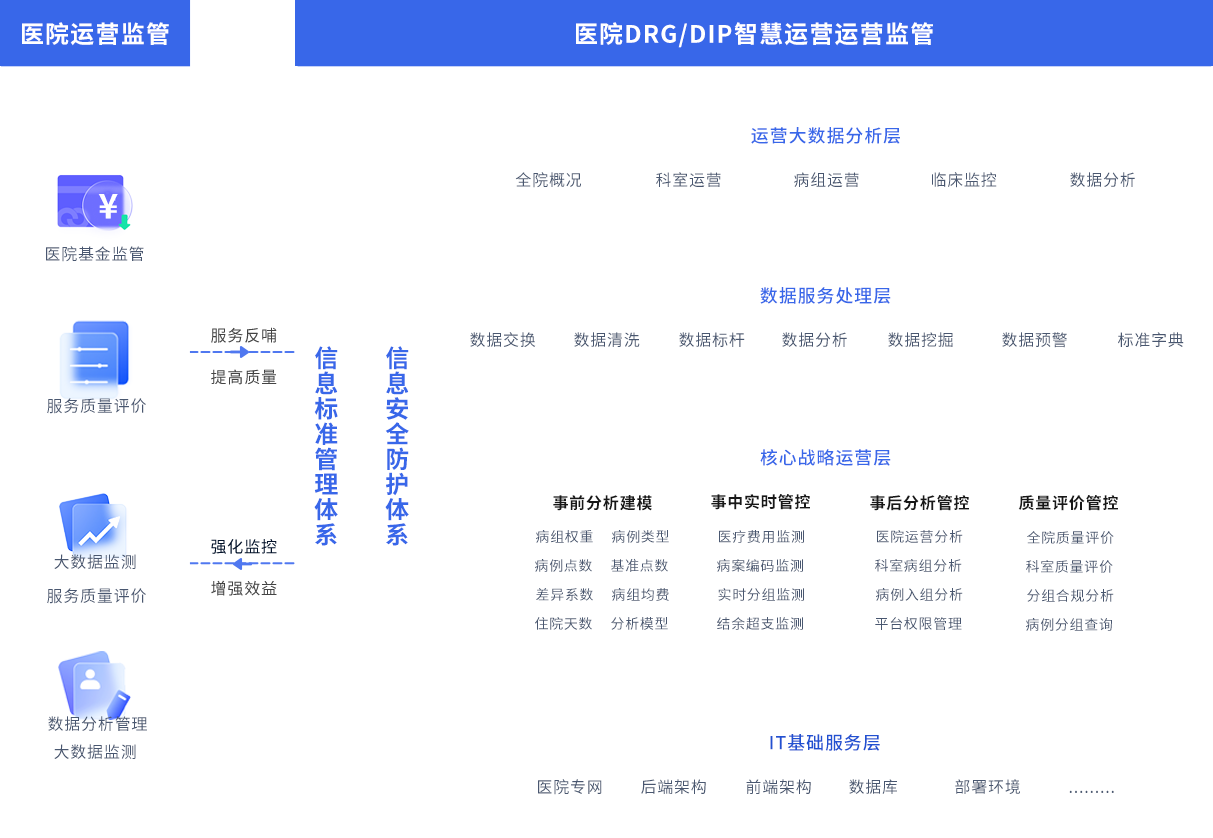 描述