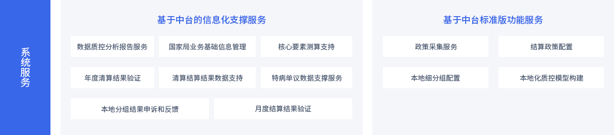 描述