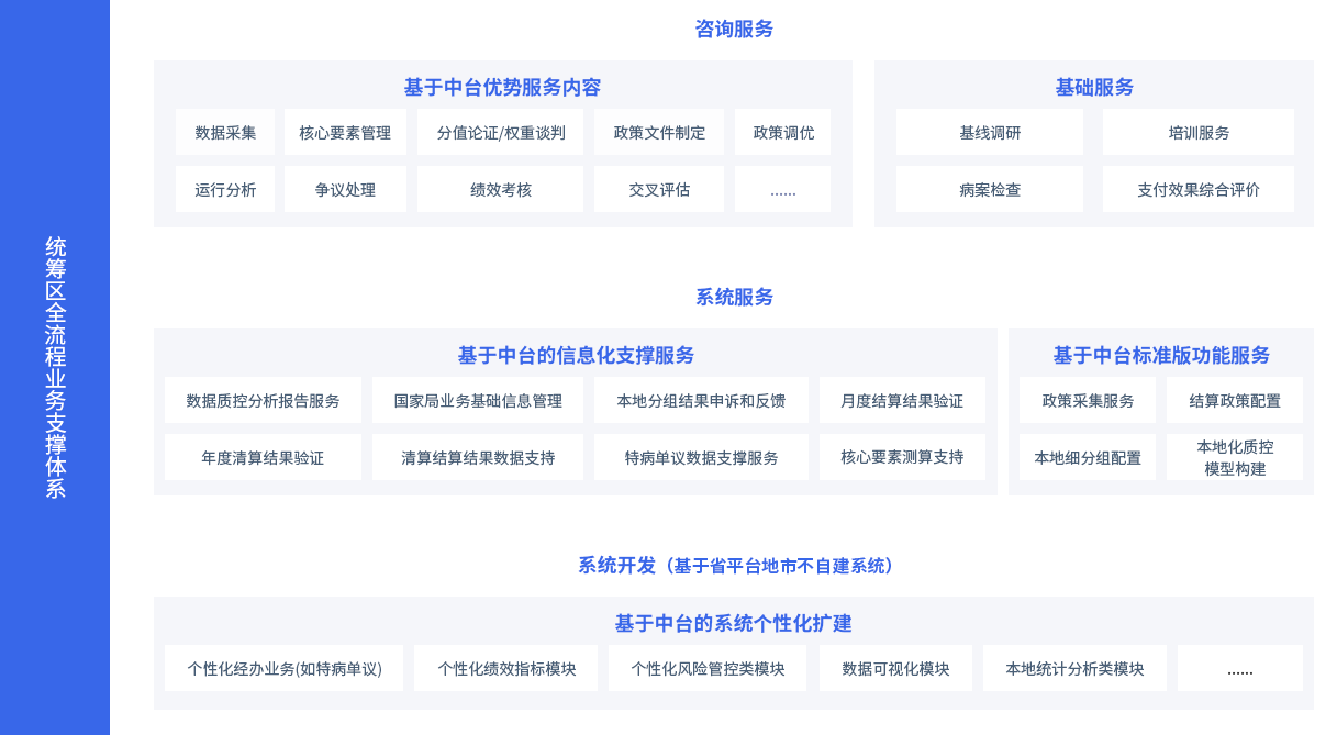 描述