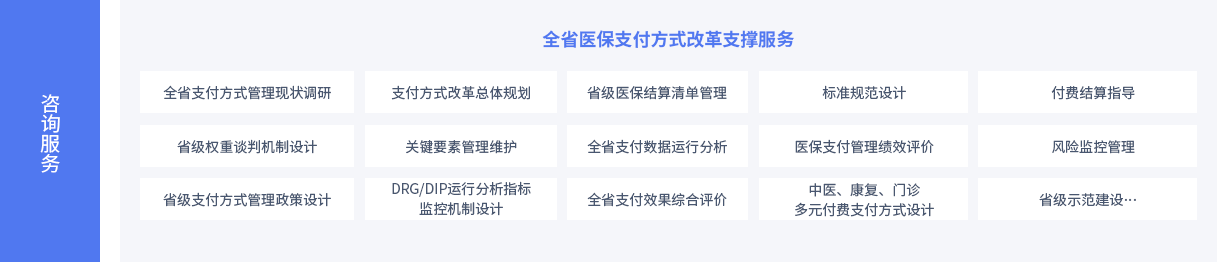 描述