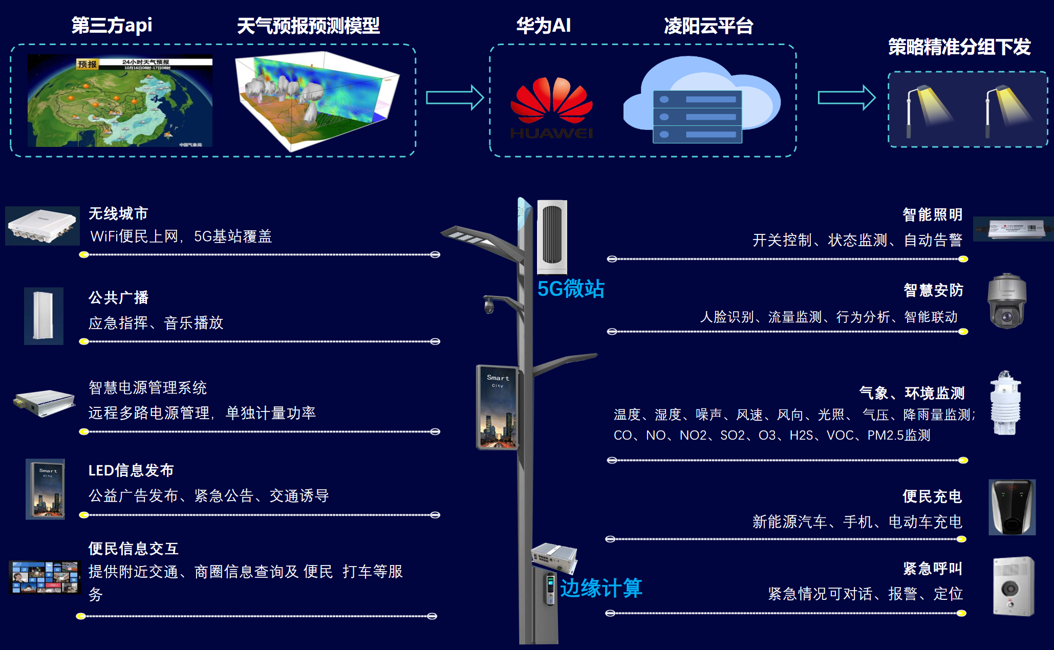智慧灯杆