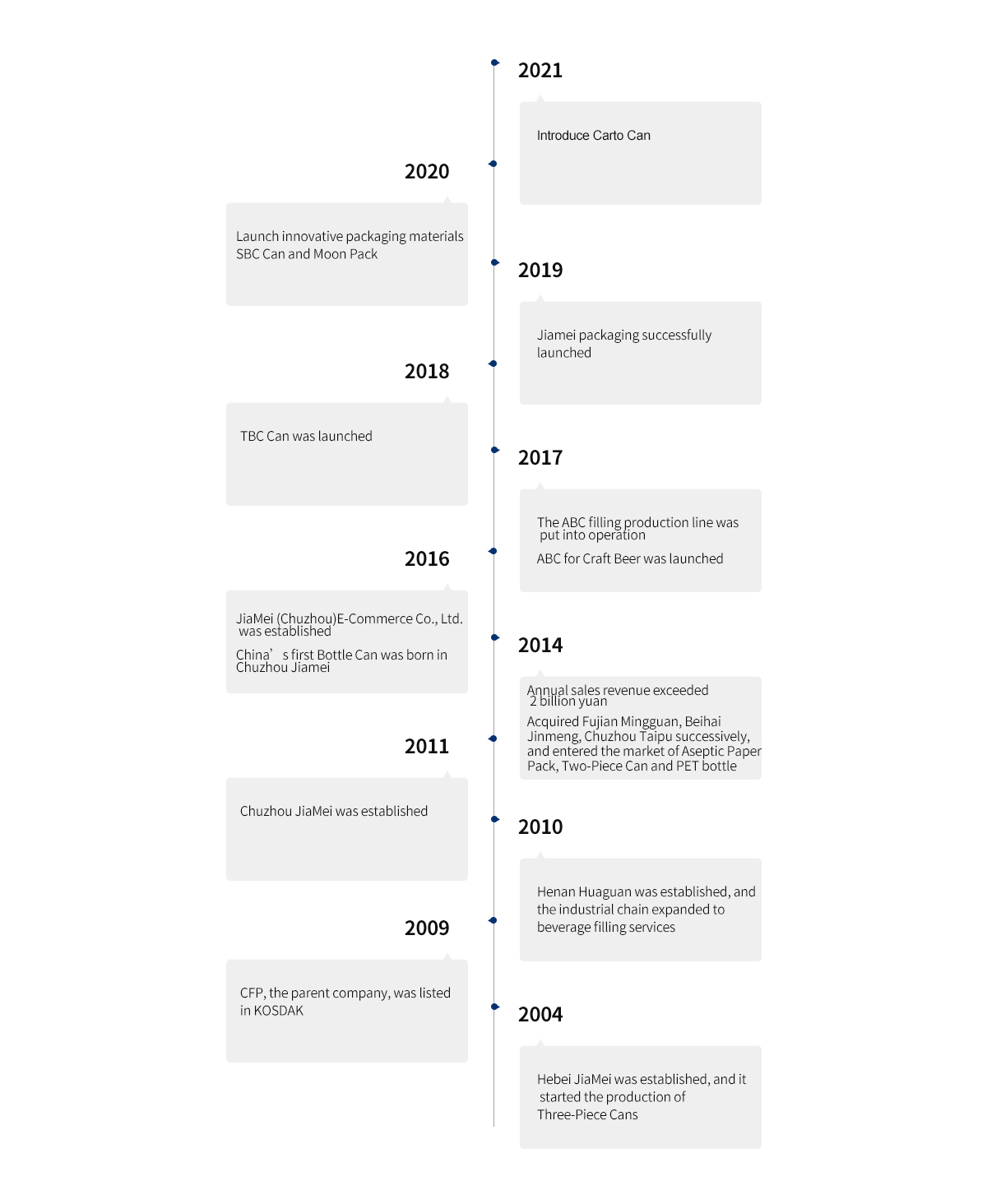 �Ƴ����°���SBC����
��������
