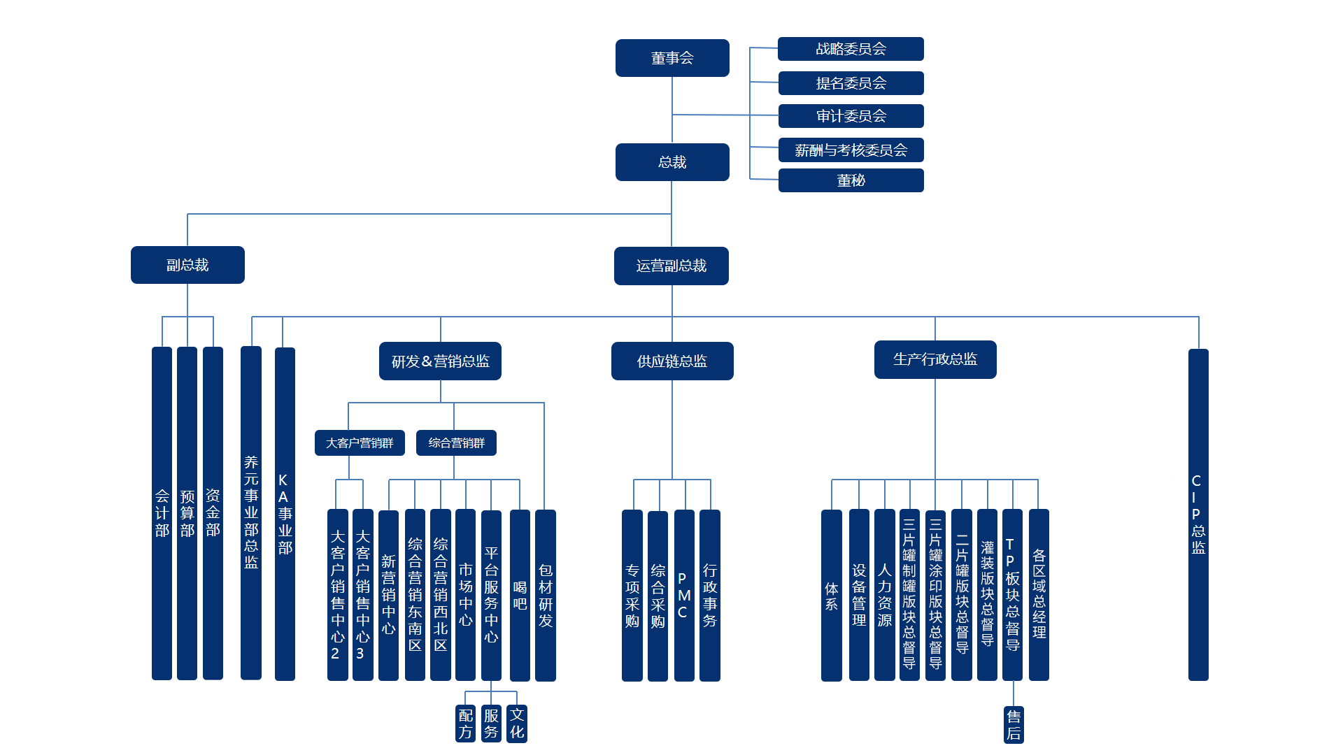 ĸ��˾�а�CFP�ں������С�
