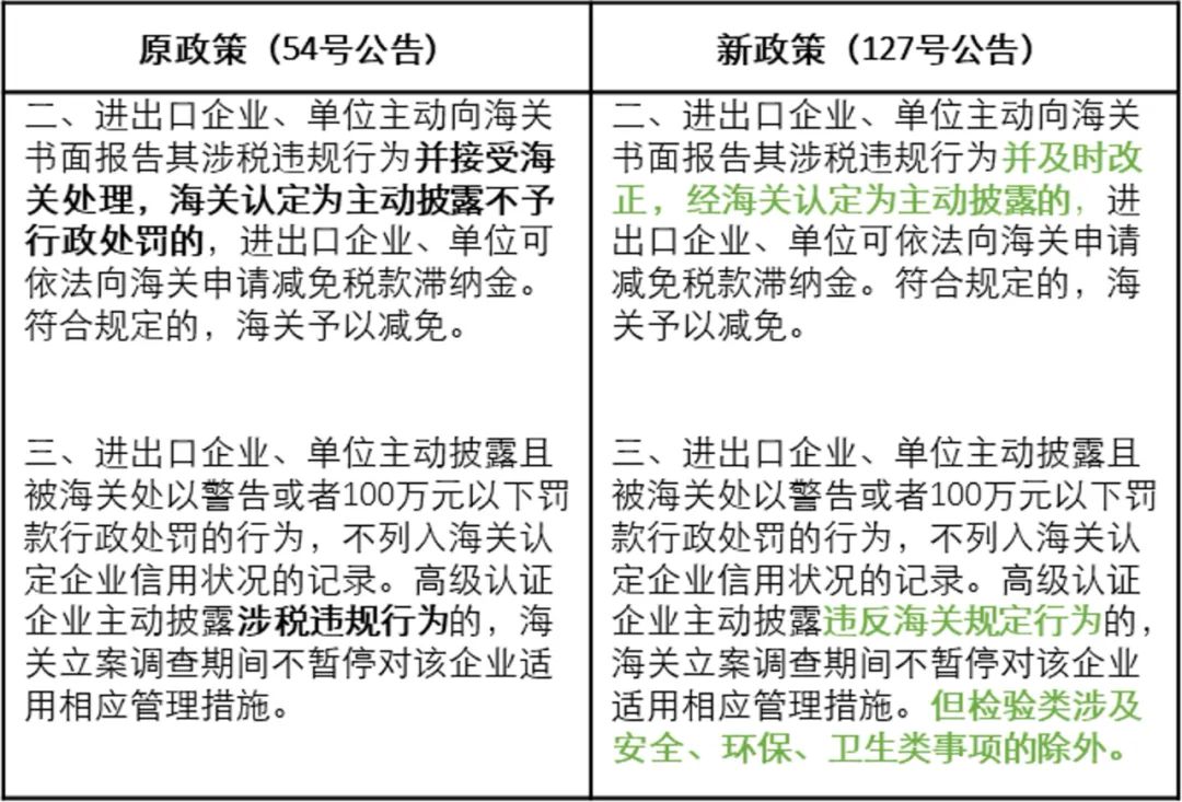 海关文章2