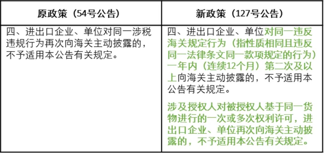 海关文章3