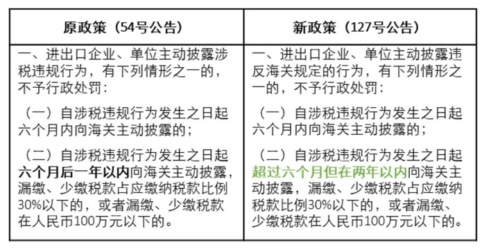 海关文章1