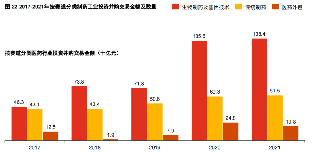 医药1