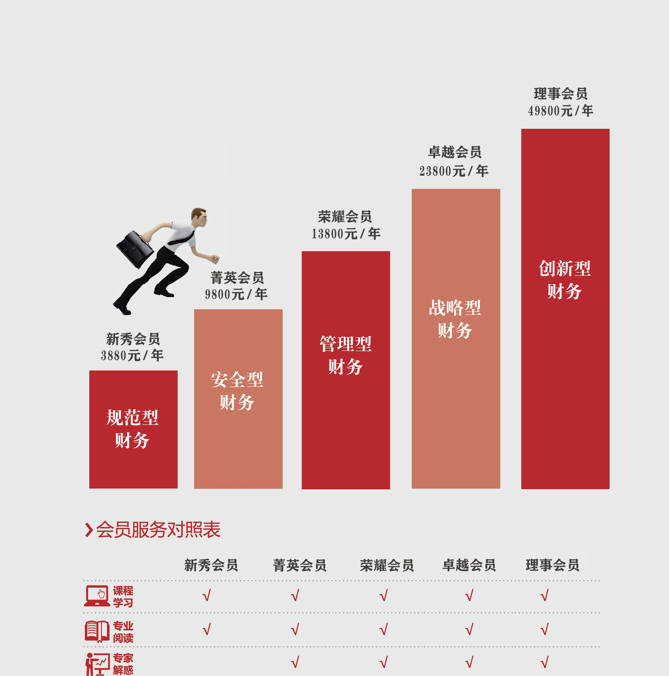 理事会员