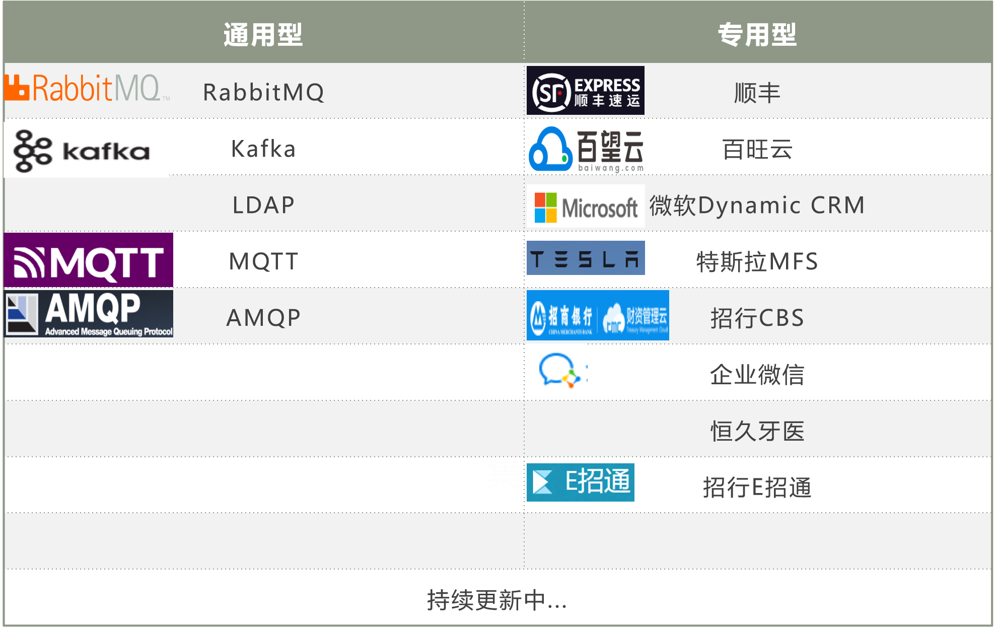 同类深度开发产品，在中国我们是TOP1，在国际市场是TOP3