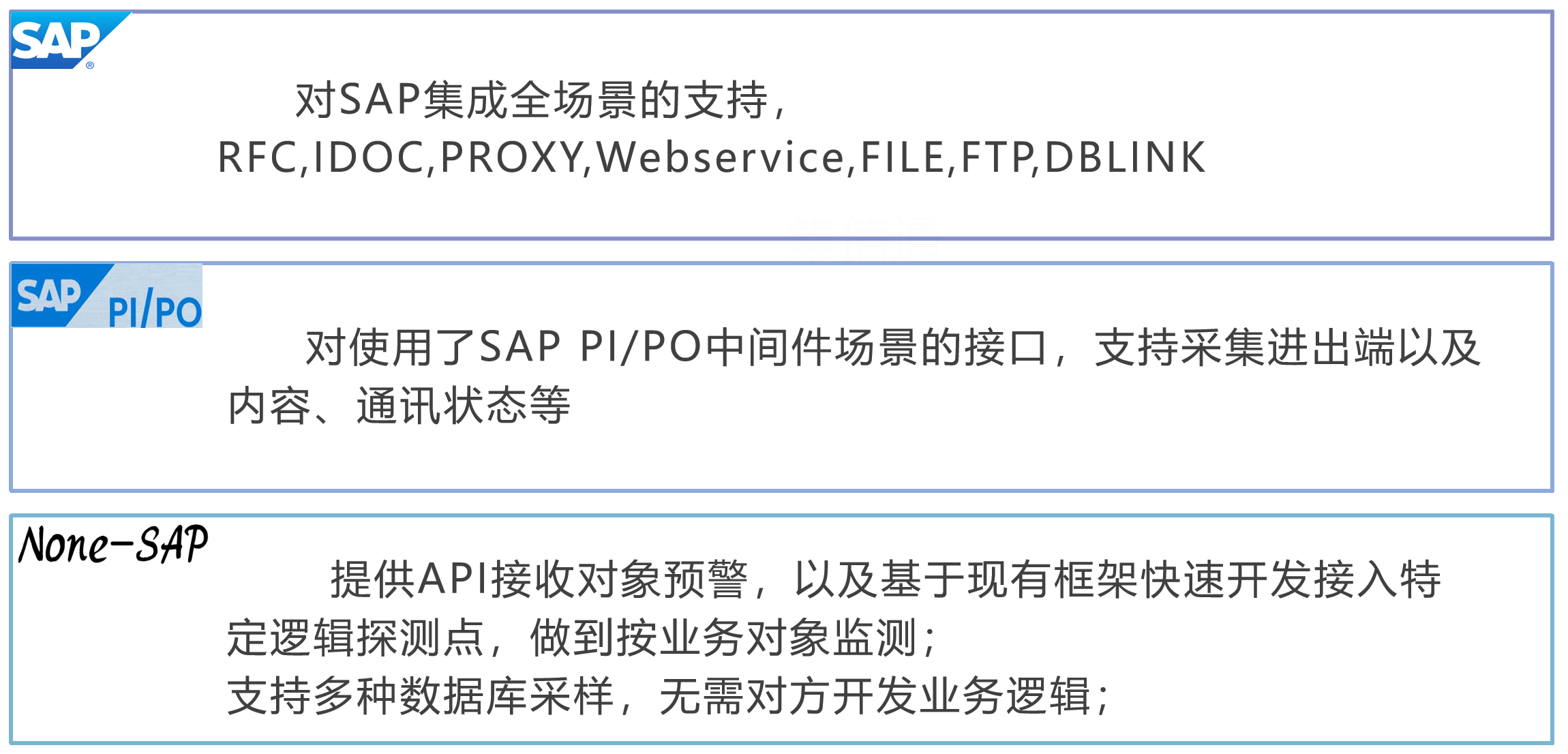 对SAP集成全场景的支持，RFC,IDOC,PROXY,Webservice,FILE,FTP,DBLINK； 对使用了SAP PI/PO中间件场景的接口，支持采集进出端以及内容、通讯状态等； 提供API接收对象预警，以及基于现有框架快速开发接入特定逻辑探测点，做到按业务对象监测； 支持多种数据库采样，无需对方开发业务逻辑；