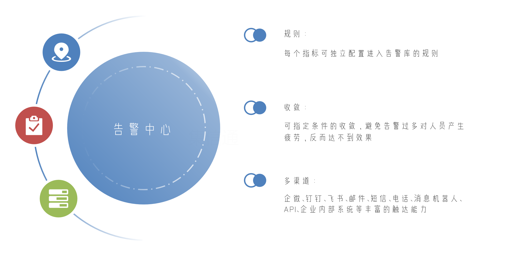 告警中心