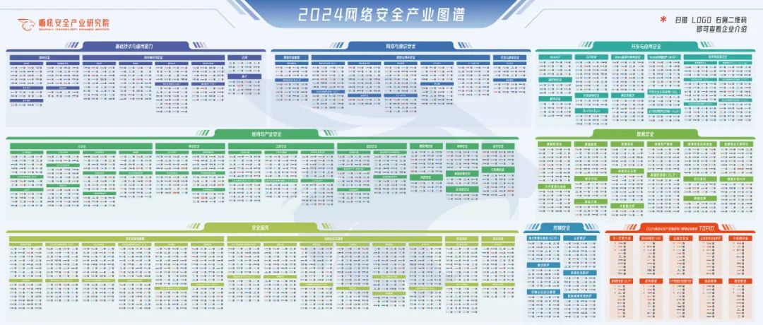 连续上榜|海云安入选《嘶吼2024网络安全产业图谱》多个细分领域！