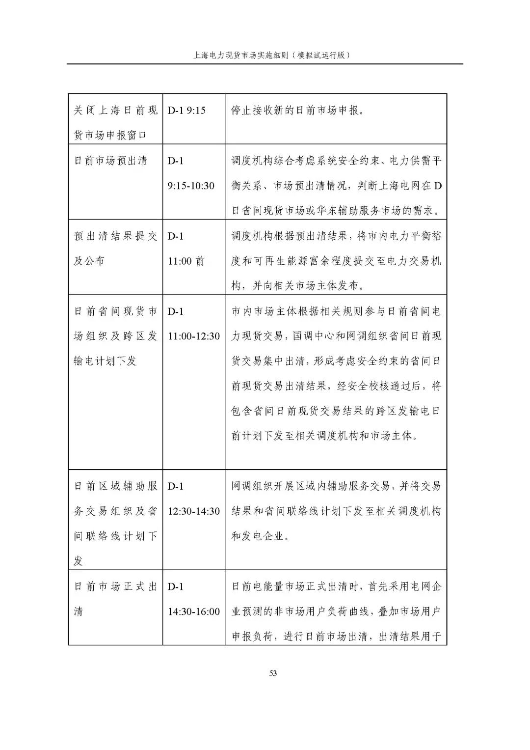 上海市发展改革委 市经济信息化委 国家能源局华东监管局关于同意印发《上海电力现货市场实施细则》(模拟试运行版)的批复_64.jpg 40525beb0ace946b6c215bd6c15d0564