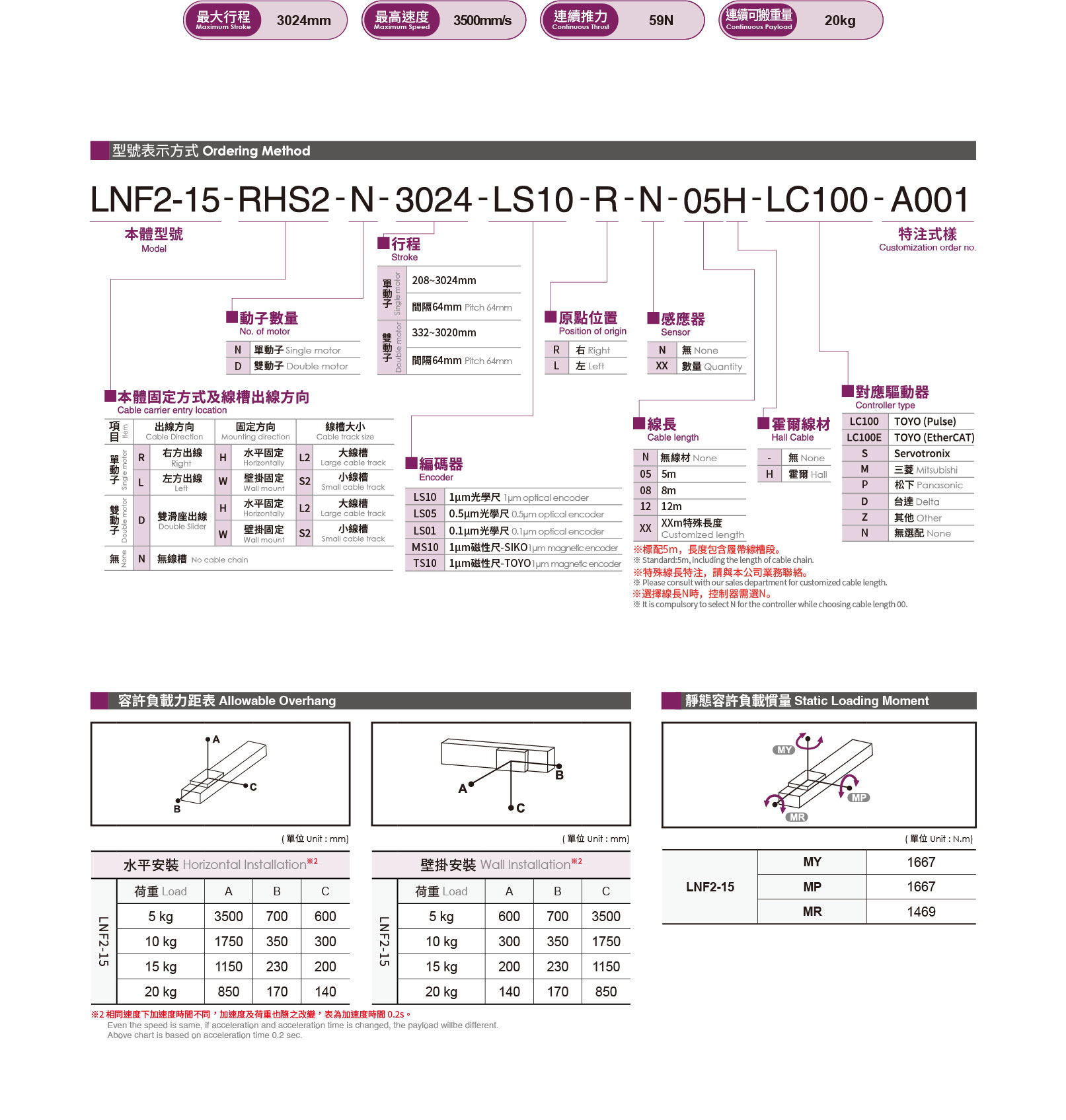 LNF2-15型号