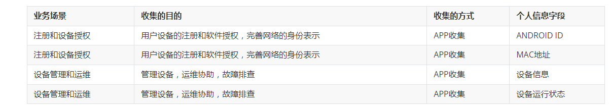 描述