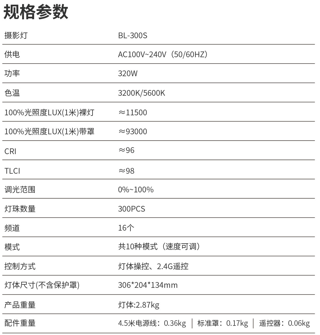 参数