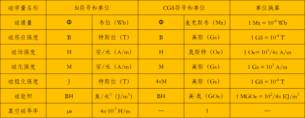 描述