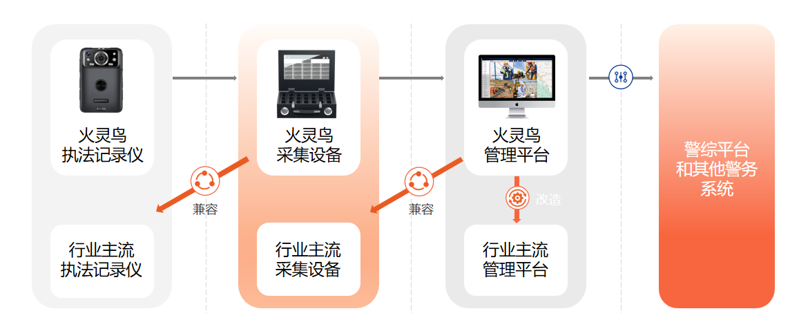 系统平台兼容性