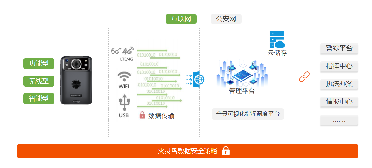 整体解决方案