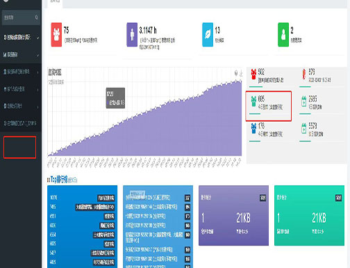 西華大學圖書館流量分析應用