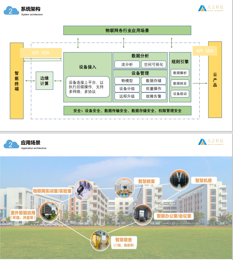 IOT解決方案