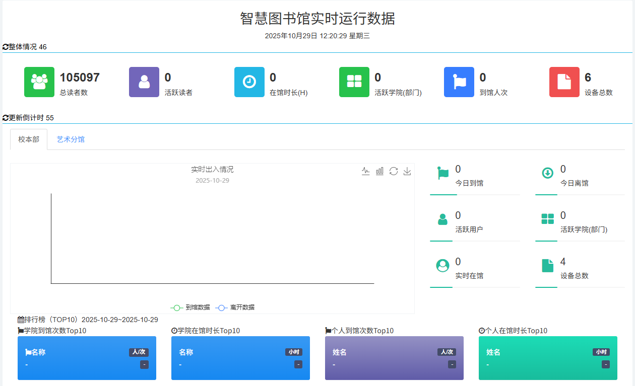 图书馆信息发布1