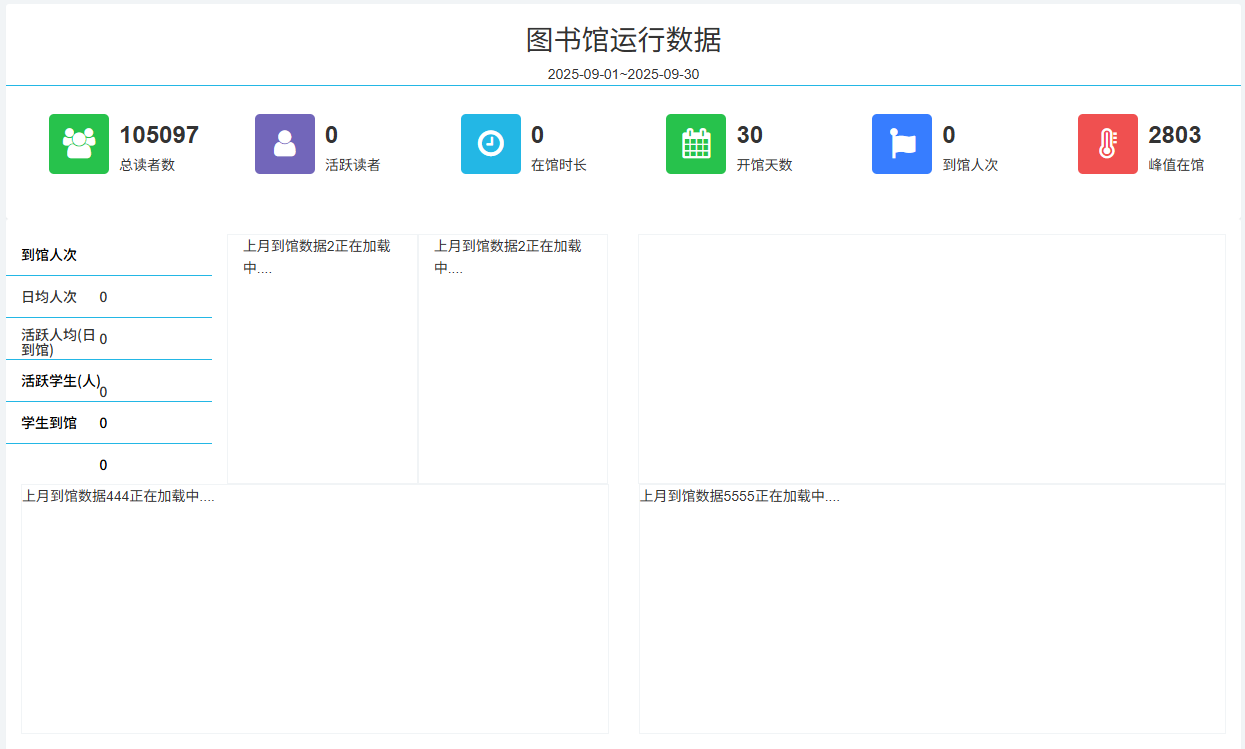 图书馆信息发布2