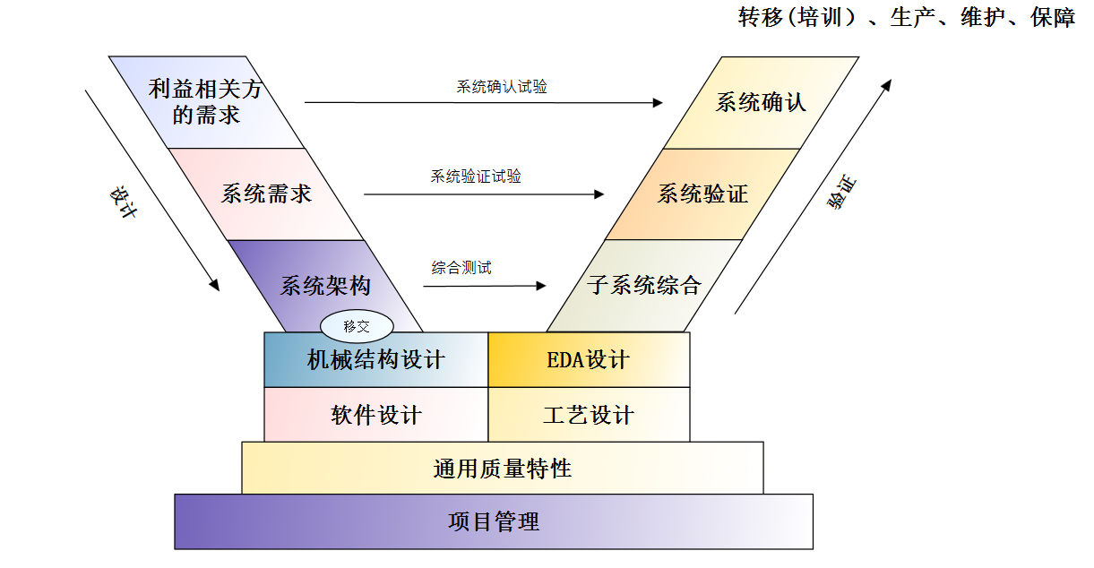 Ablaze? MDS系統建模軟件