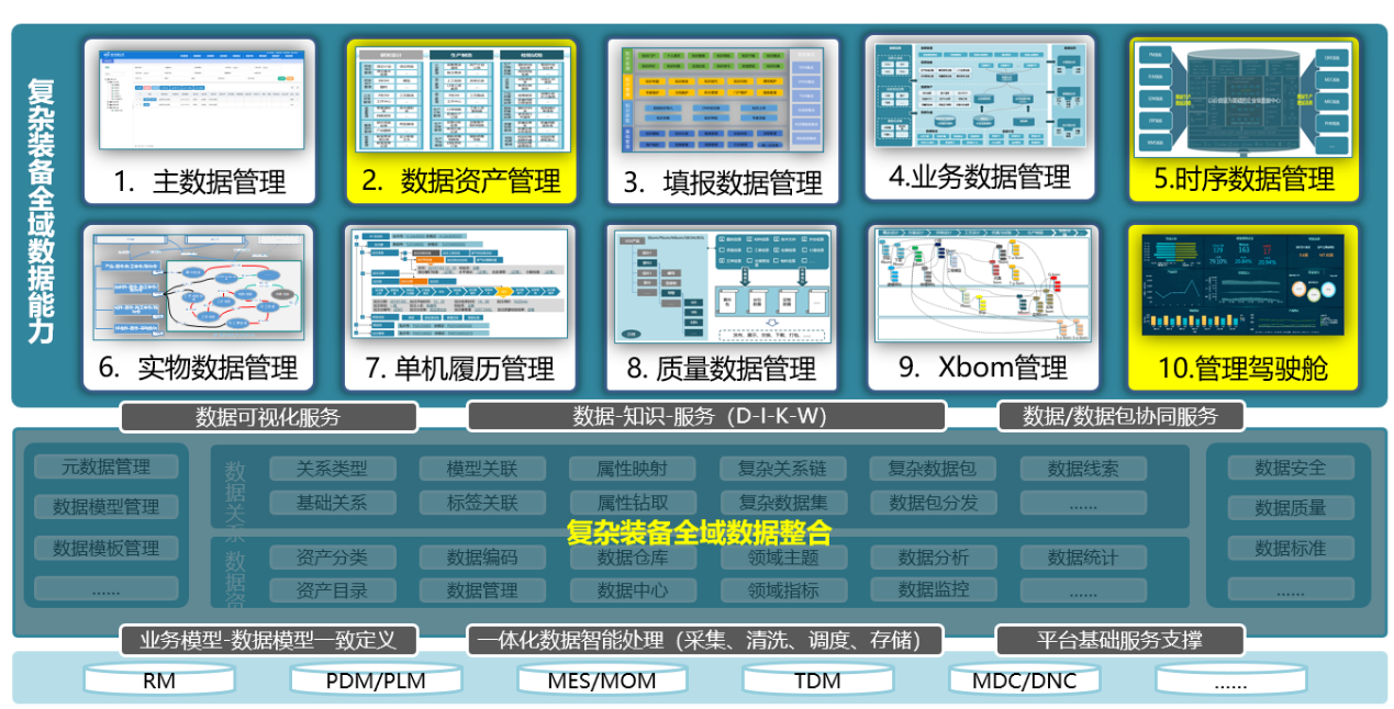 Ablaze? DES企業(yè)級數據中心