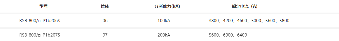 描述