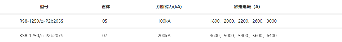 描述