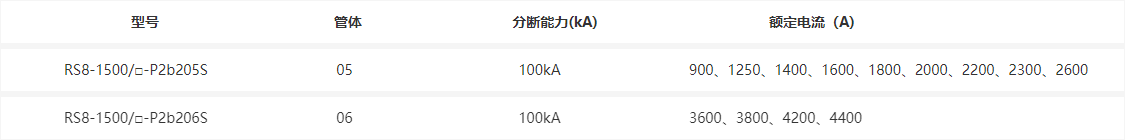 描述